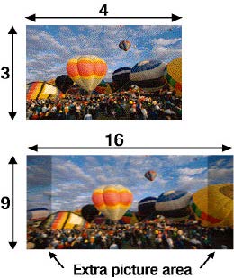 4:3 vs 16:9 aspect ratio images