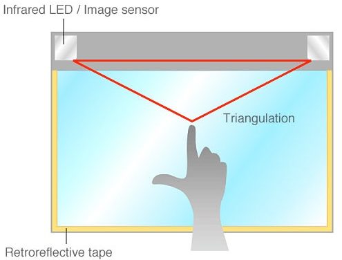 IR Touch Screen